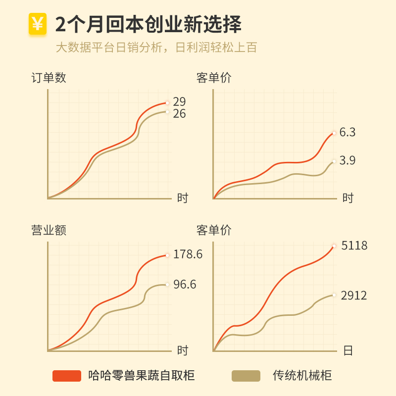 在小區裝自動無人售飲料機可行嗎？