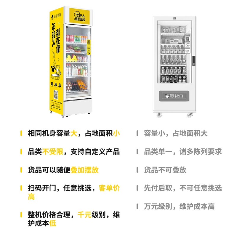 傳統自動售貨機和智能開門售貨柜的差異有哪些？